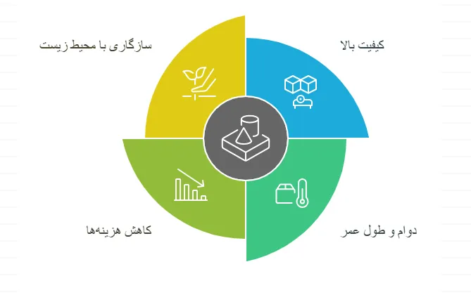 مزایا