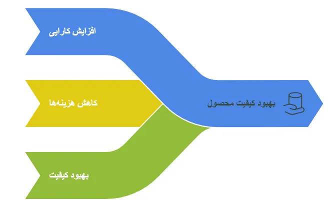 مزایا