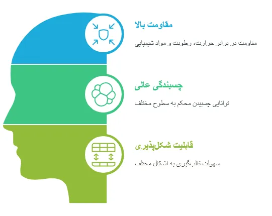 مزایا