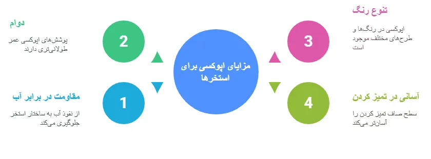 مزایا