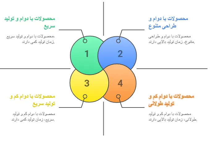 مزایا