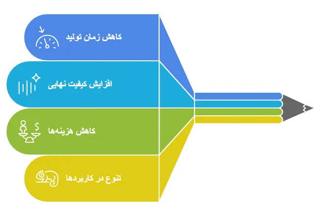 مزایا