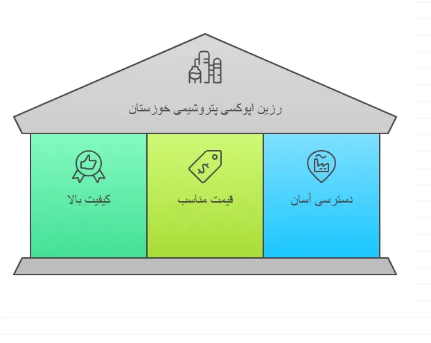 مزایا