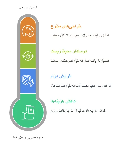مزایا