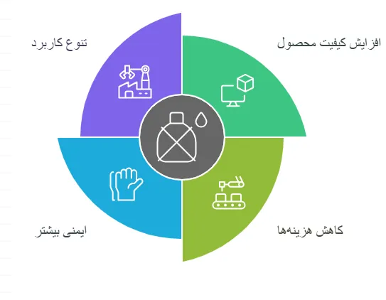 مزایا