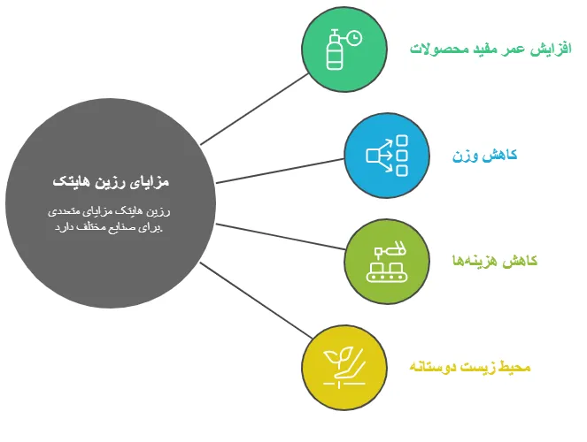 مزایا