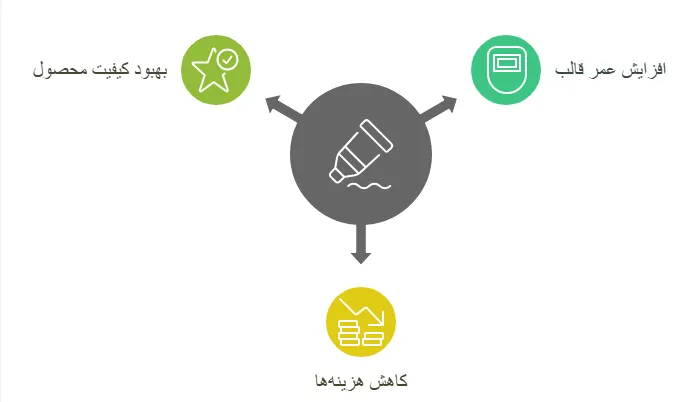 مزایا