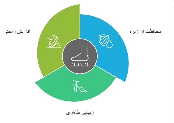 کاربرد