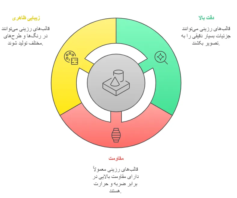 مزایا