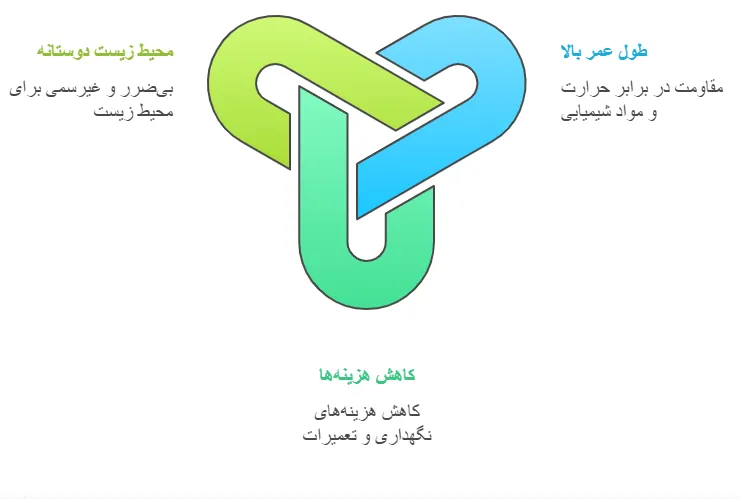 مزایا