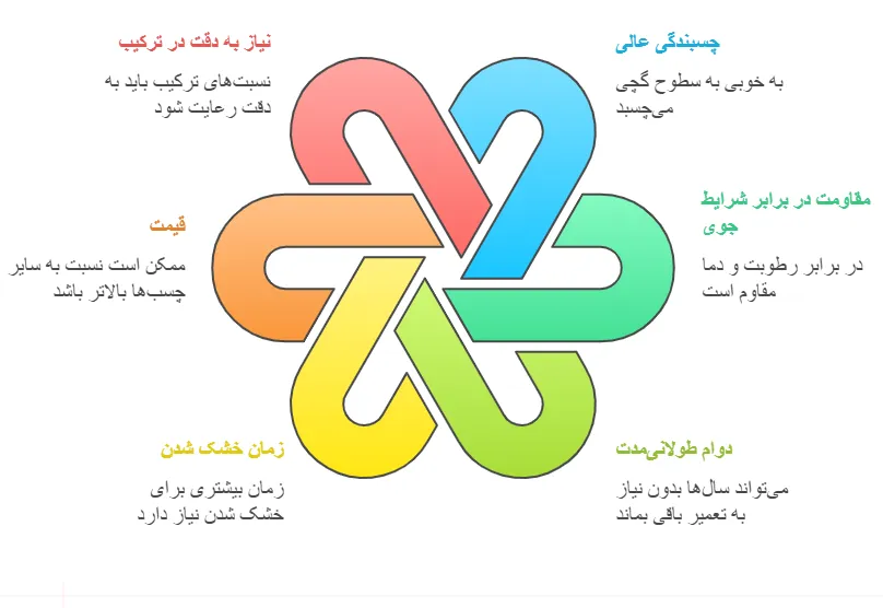 مزایا ومعایب