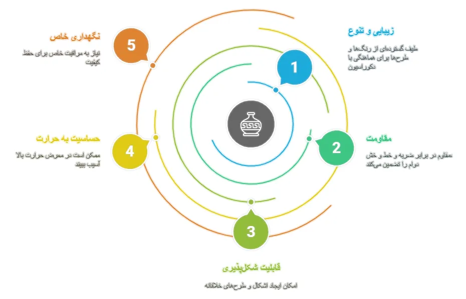 مزایا ومعایب