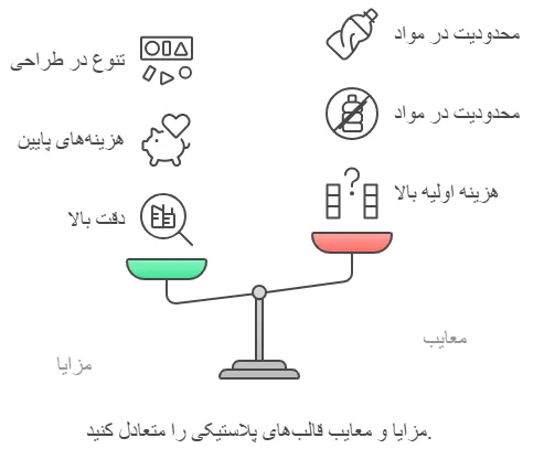 مزایاومعایب