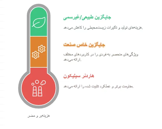 مزایاومعایب