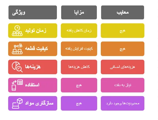 مزایاومعایب