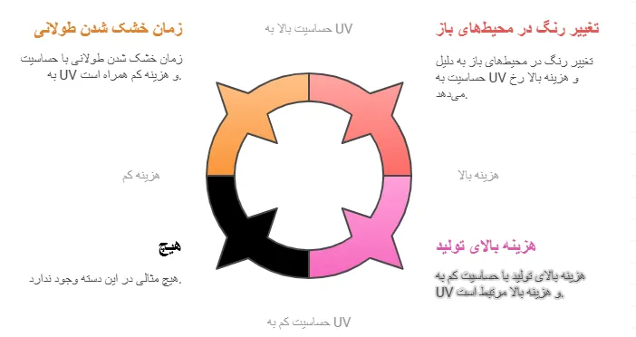 معایب