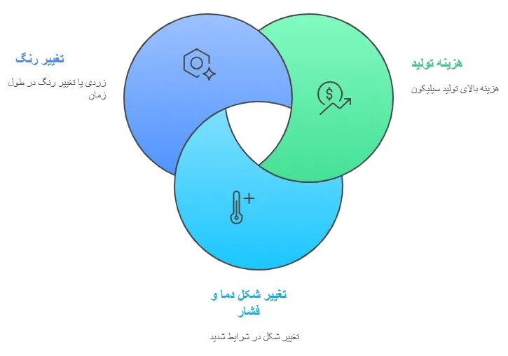 روند