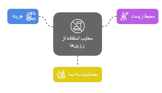 معایب