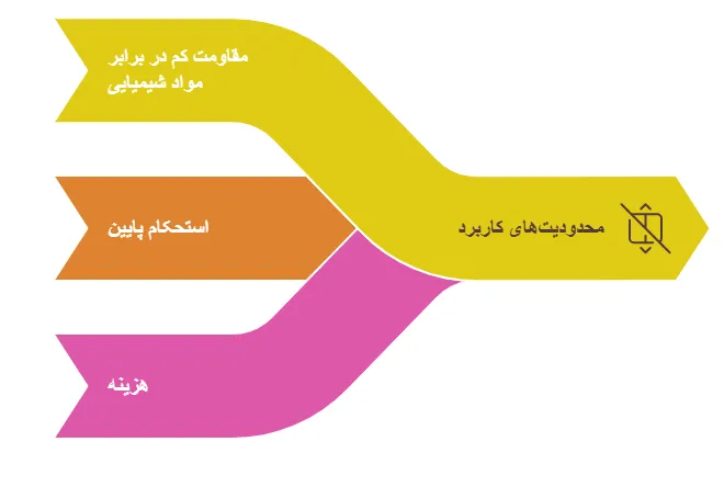 معایب