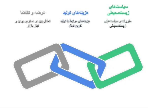 مقددمه