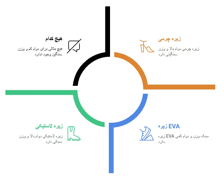 مواد