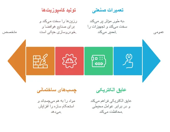 کاربرد