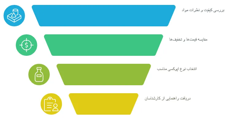نکات
