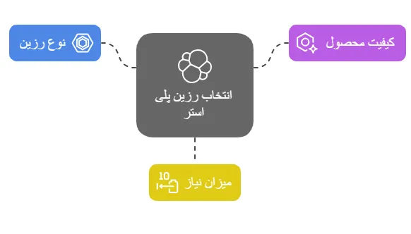 نکات