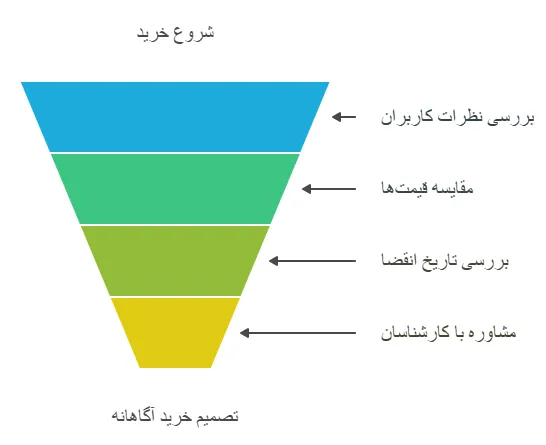 عوامل