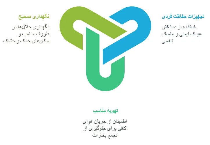 نکات