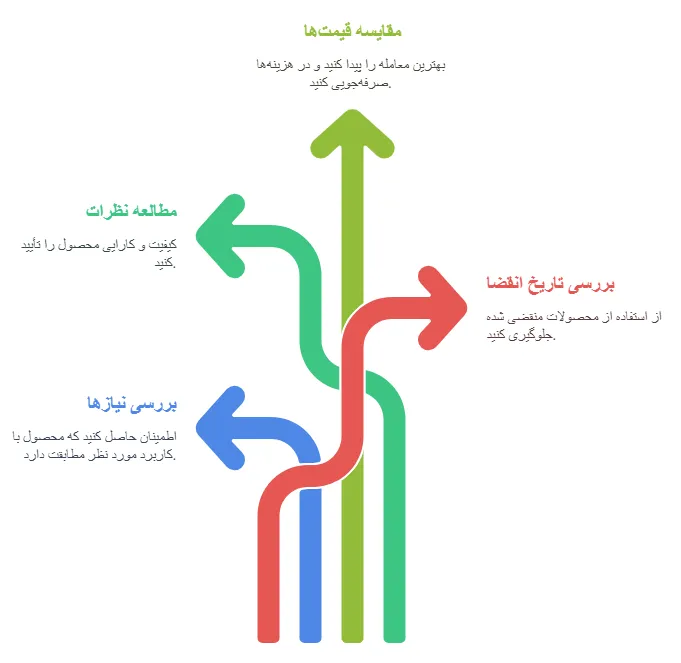 نکات