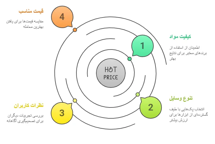 نکات