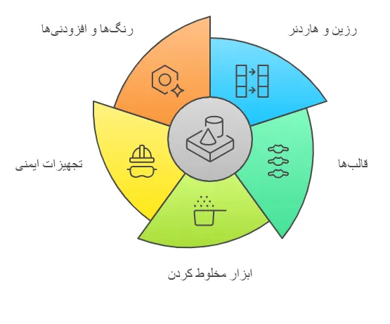 وسایل