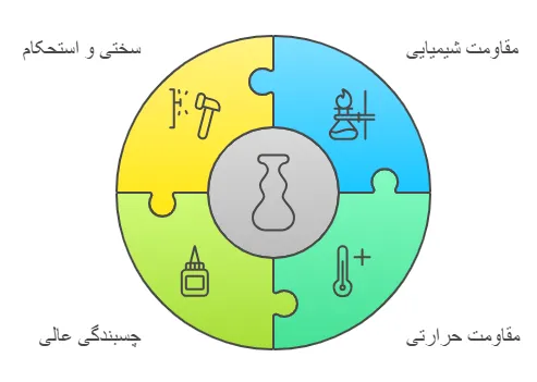 وی ژگی
