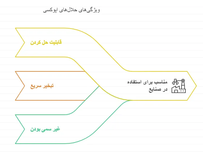 ویژگی