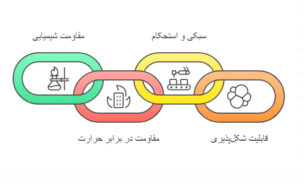 ویژگی