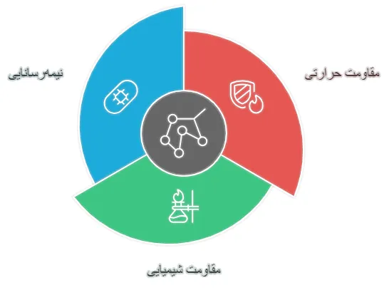 ویژگی