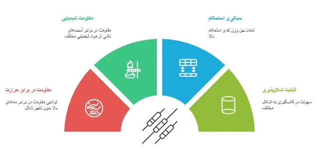 ویژگی