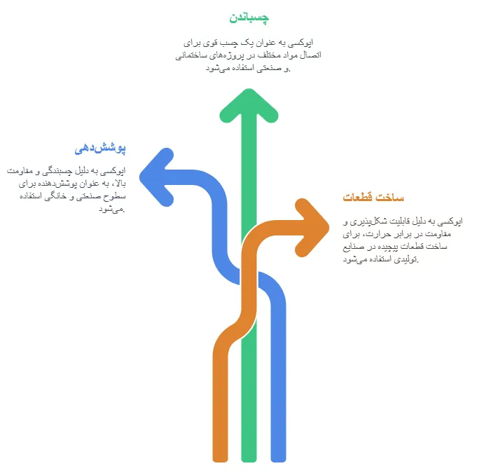 کاربرد