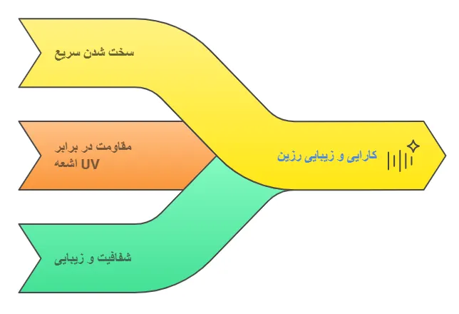 ویژگی