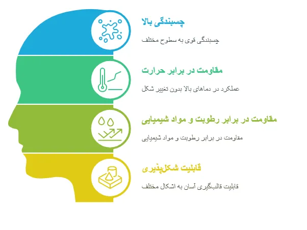 ویژگی