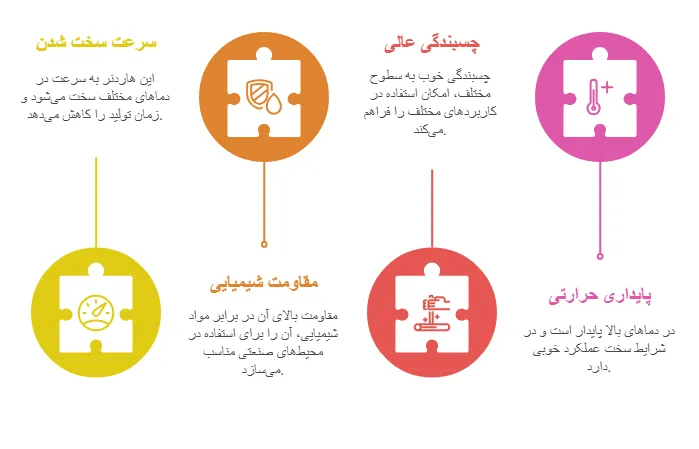 ویژگی