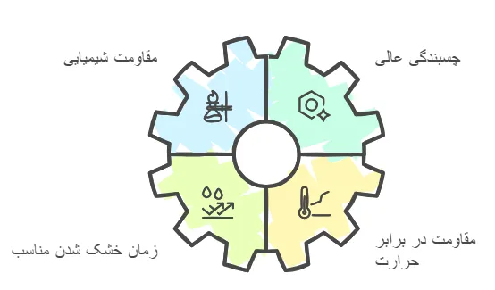ویژگی