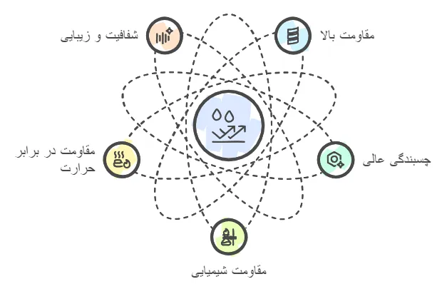 ویژگی