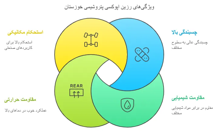 ویژگی