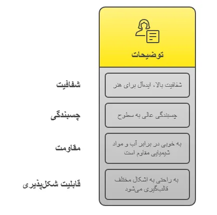 ویژگی