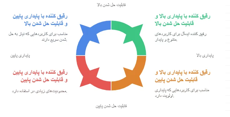 ویژگی