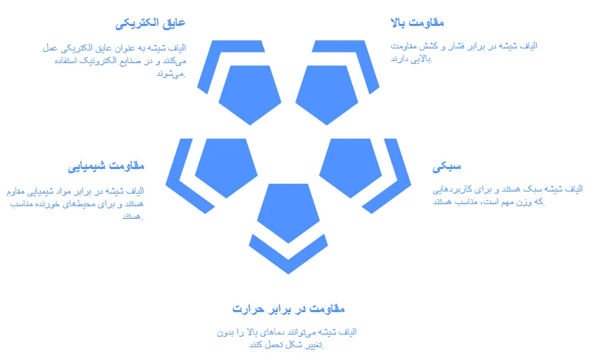 ویژگی