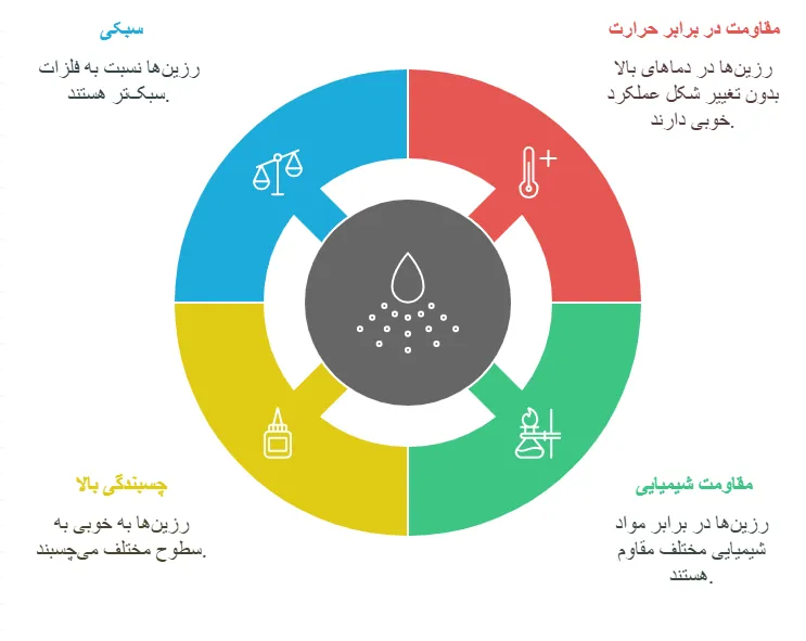 ویژگی