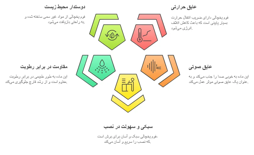 ویژگی